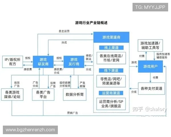 欧博视讯技术创新与发展趋势,未来游戏行业的引领者分析 欧博视讯技术创新与发展趋势,未来游戏行业的引领者分析