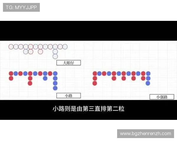 百家乐路单怎么看才能更好地把握游戏走势和提升胜率的实用技巧 百家乐路单怎么看才能更好地把握游戏走势和提升胜率的实用技巧