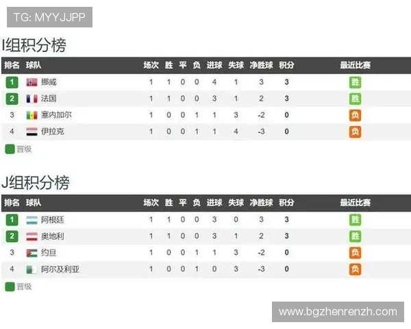 世界杯法国伊拉克最近交锋战绩分析与比赛亮点回顾